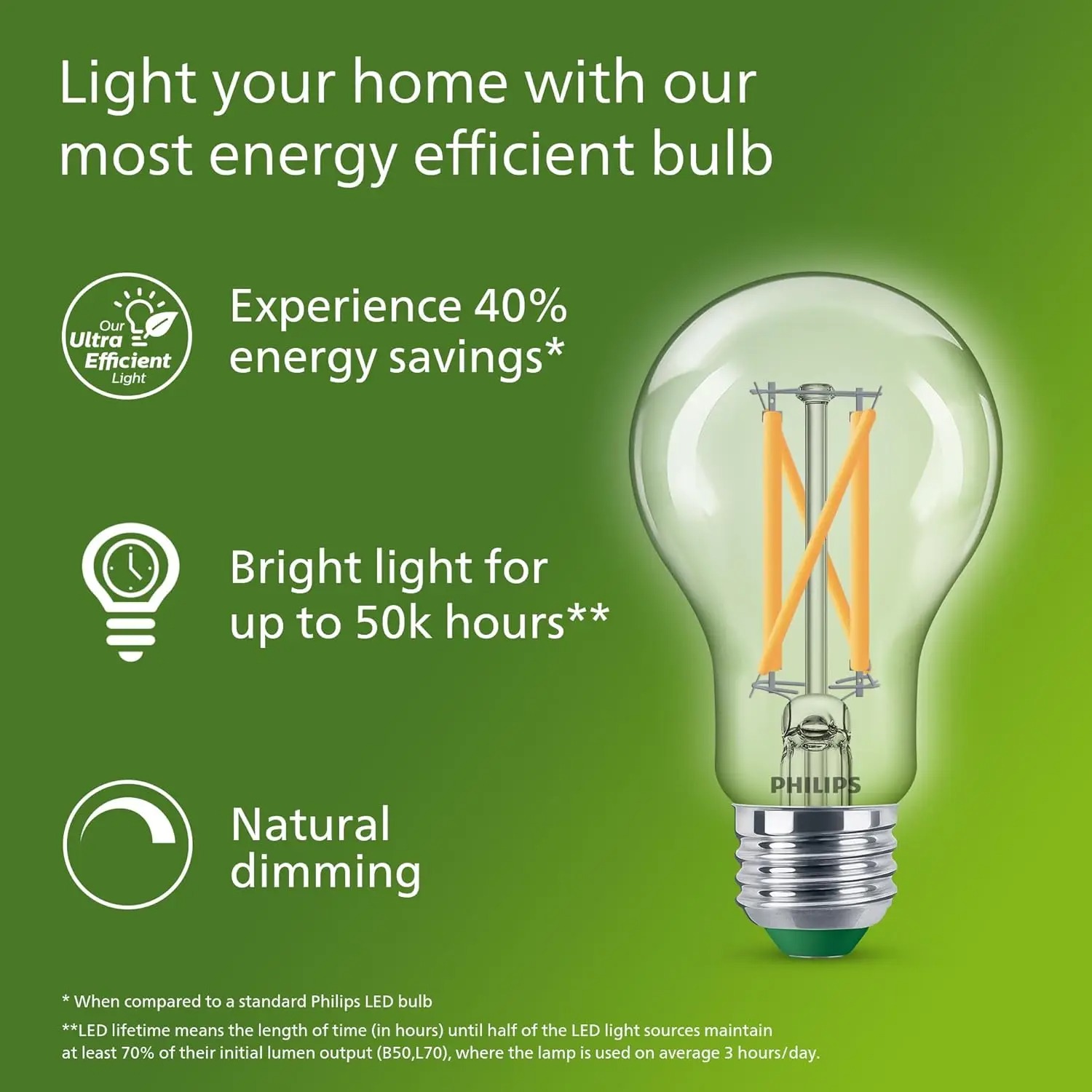 Светодиодная лампа Philips Ult – обзор и цена Philips Bulb Led Classic